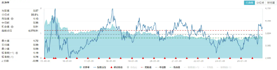 保险股爆发！高股息盘中拉升，价值ETF（510030）上探1.74%！机构：A股岁末年初爆发行情可能性较大-第2张图片-旅游攻略网