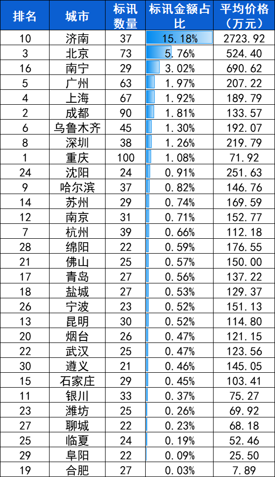 腹腔镜：2024年10月中标2909台，前3品牌卡尔史托斯、迈瑞、奥林巴斯市占66.9%-第6张图片-旅游攻略网