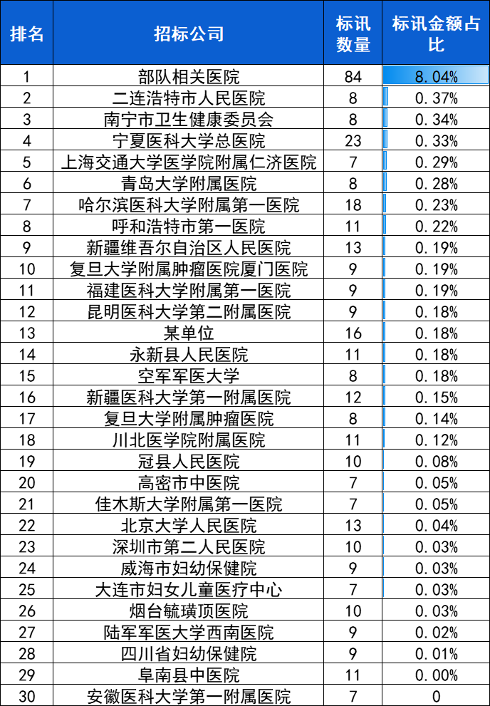 腹腔镜：2024年10月中标2909台，前3品牌卡尔史托斯、迈瑞、奥林巴斯市占66.9%-第9张图片-旅游攻略网