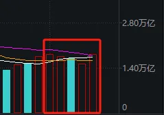 本轮行情第3次！A股再度站上所有趋势线，下周很关键了-第2张图片-旅游攻略网