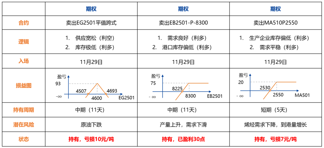 苯乙烯和塑料基差偏高，推荐卖出看跌期权-第7张图片-旅游攻略网