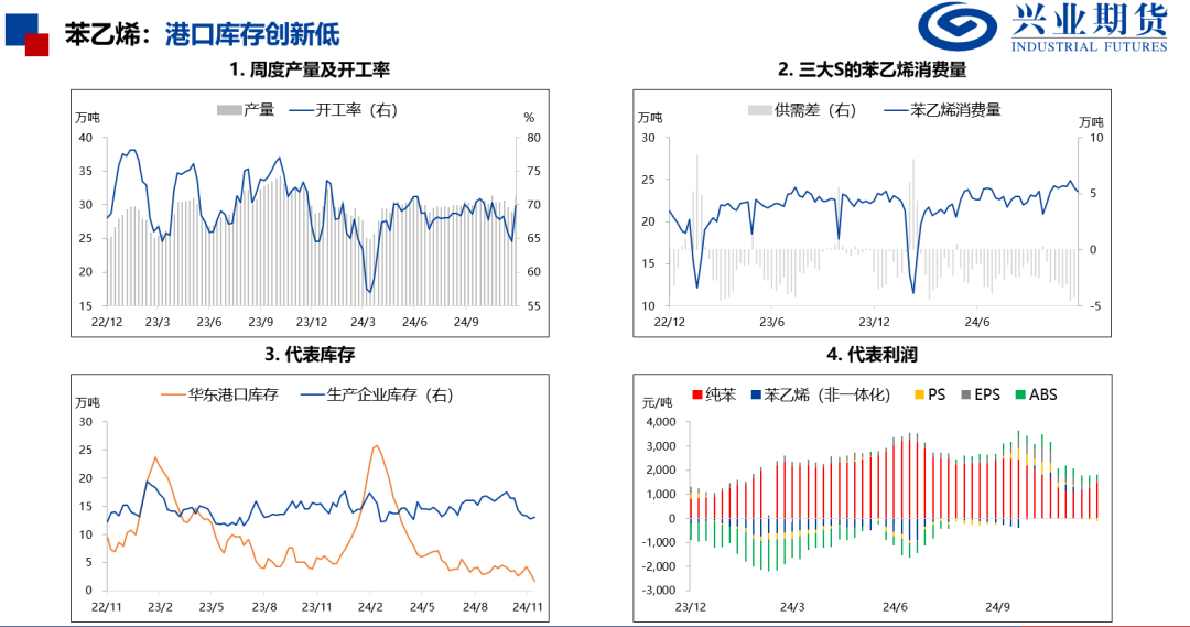 苯乙烯和塑料基差偏高，推荐卖出看跌期权-第9张图片-旅游攻略网