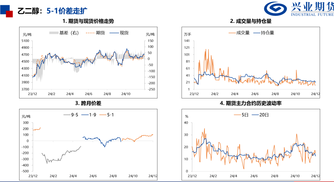 苯乙烯和塑料基差偏高，推荐卖出看跌期权-第12张图片-旅游攻略网