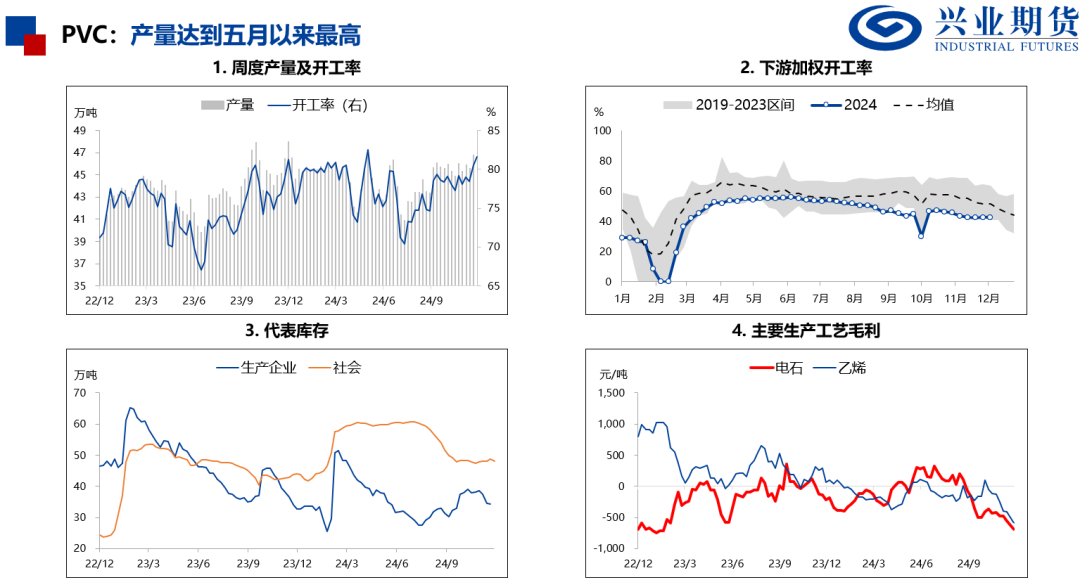 苯乙烯和塑料基差偏高，推荐卖出看跌期权-第19张图片-旅游攻略网