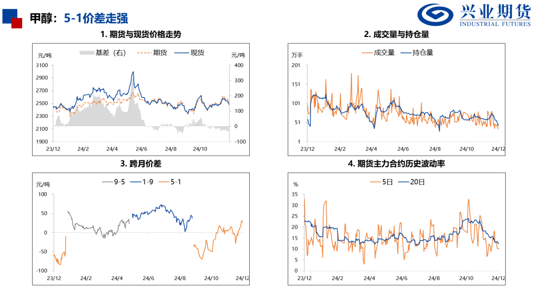 苯乙烯和塑料基差偏高，推荐卖出看跌期权-第20张图片-旅游攻略网