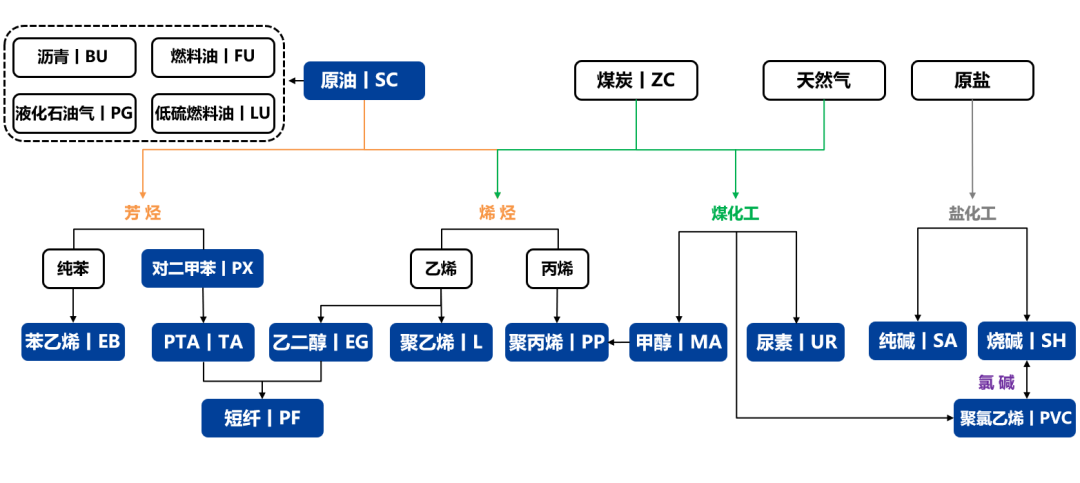 苯乙烯和塑料基差偏高，推荐卖出看跌期权-第24张图片-旅游攻略网