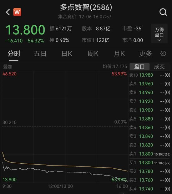 上新、一天两单，多点数智、重塑能源登陆港交所，股价表现→-第1张图片-旅游攻略网