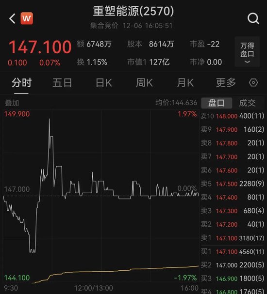 上新、一天两单，多点数智、重塑能源登陆港交所，股价表现→-第2张图片-旅游攻略网