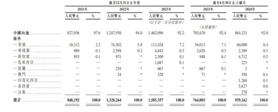 上新、一天两单，多点数智、重塑能源登陆港交所，股价表现→-第3张图片-旅游攻略网