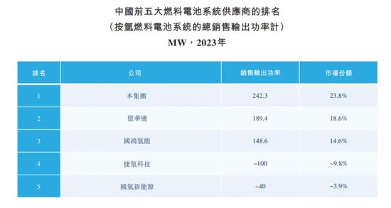 上新、一天两单，多点数智、重塑能源登陆港交所，股价表现→-第4张图片-旅游攻略网