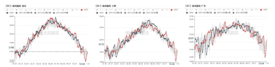 LPG：跌超3%还能跌吗？-第8张图片-旅游攻略网