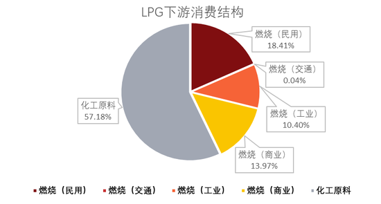 LPG：跌超3%还能跌吗？-第9张图片-旅游攻略网