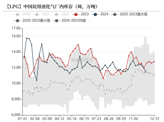 LPG：跌超3%还能跌吗？-第12张图片-旅游攻略网