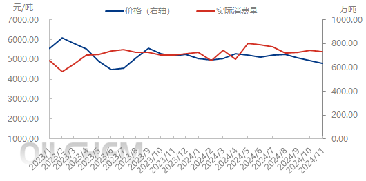 氧化铝再次冲高大幅回落，是回调还是新一轮下跌行情？-第11张图片-旅游攻略网