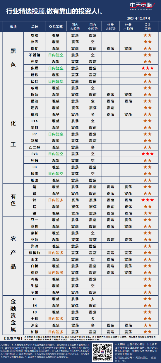 中天策略:12月9日市场分析-第3张图片-旅游攻略网