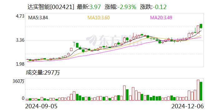 达实智能：新能源产业园高效机房项目签约-第1张图片-旅游攻略网