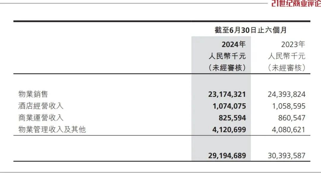 世茂集团重组800亿债务-第8张图片-旅游攻略网