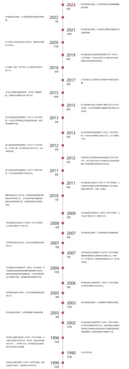 时任“掌门”被查，南京证券“沉默”-第2张图片-旅游攻略网