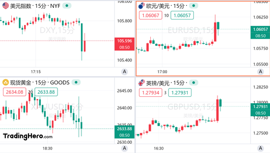 美国11月非农超预期，但美联储12月降息仍箭在弦上-第1张图片-旅游攻略网