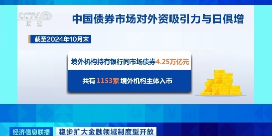 我国积极有序扩大债券市场对外开放！成效如何？国家外汇局解读→-第3张图片-旅游攻略网