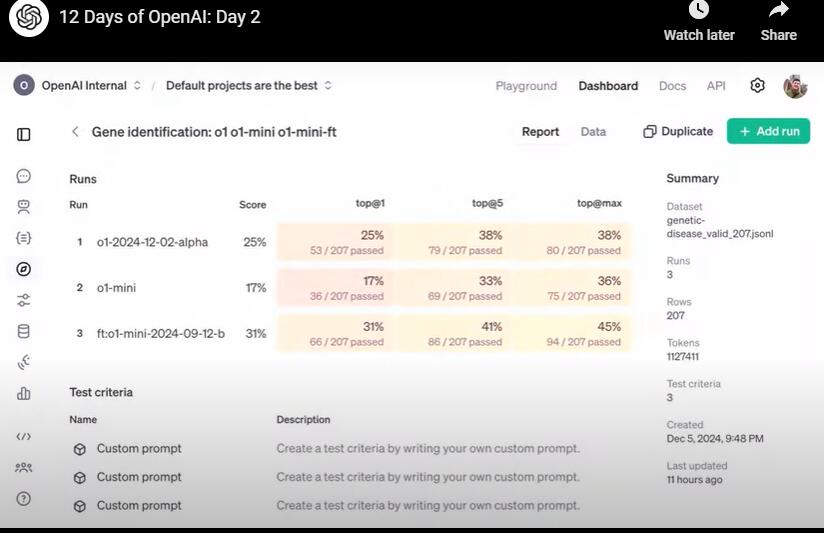 OpenAI王炸第二弹强化微调：12个例子搞定专业学习推理，Altman称为今年最大惊喜-第3张图片-旅游攻略网