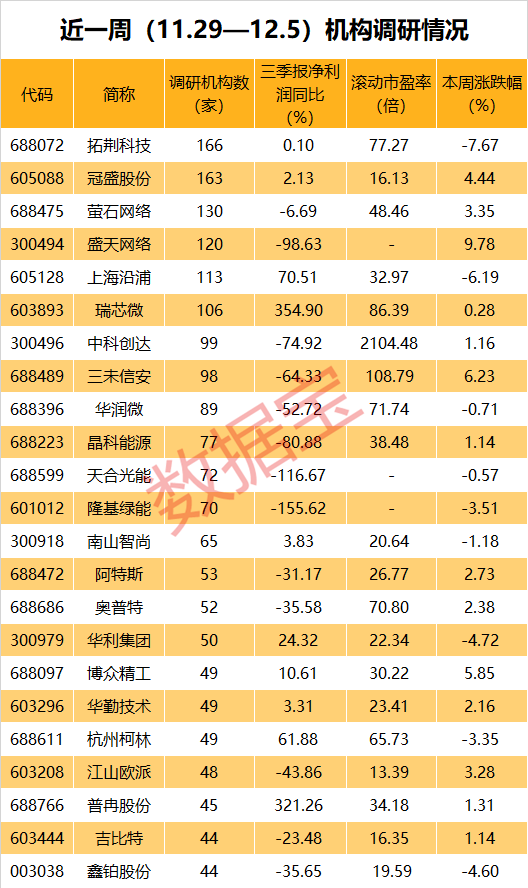 芯片概念，热度第一，重磅透露！光伏龙头扎堆上榜-第4张图片-旅游攻略网