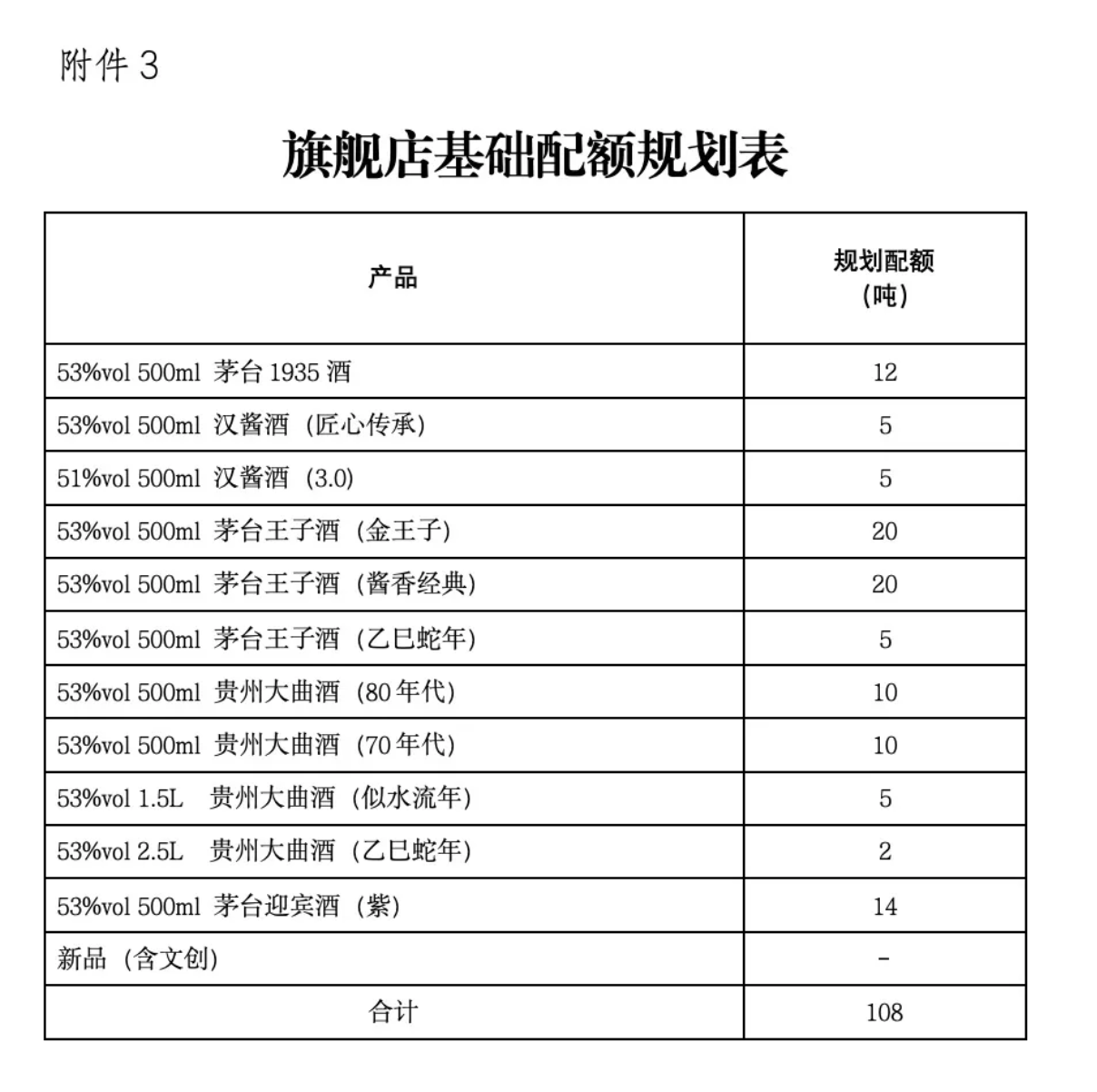 茅台酱香酒招募京东、天猫旗舰店运营商，加码电商自营渠道影响几何-第2张图片-旅游攻略网