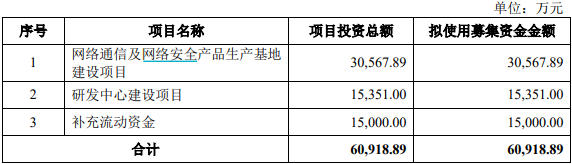 撤回IPO后欣诺通信欲“卖身”高凌信息，后者业绩大幅下行-第3张图片-旅游攻略网