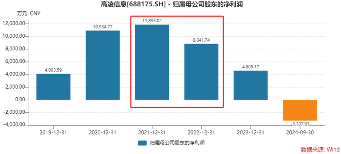 撤回IPO后欣诺通信欲“卖身”高凌信息，后者业绩大幅下行-第4张图片-旅游攻略网