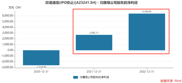 撤回IPO后欣诺通信欲“卖身”高凌信息，后者业绩大幅下行-第5张图片-旅游攻略网