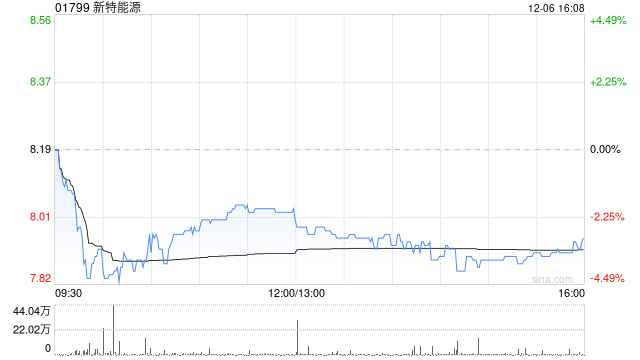 新特能源拟15.08亿元收购新疆准东特变能源49%股权-第1张图片-旅游攻略网