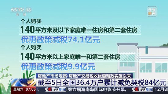 为何部分城市上调了首套房商贷利率？专家详解-第1张图片-旅游攻略网