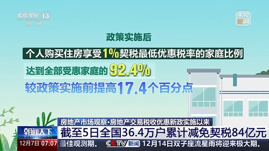 为何部分城市上调了首套房商贷利率？专家详解-第2张图片-旅游攻略网