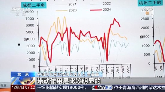 为何部分城市上调了首套房商贷利率？专家详解-第15张图片-旅游攻略网