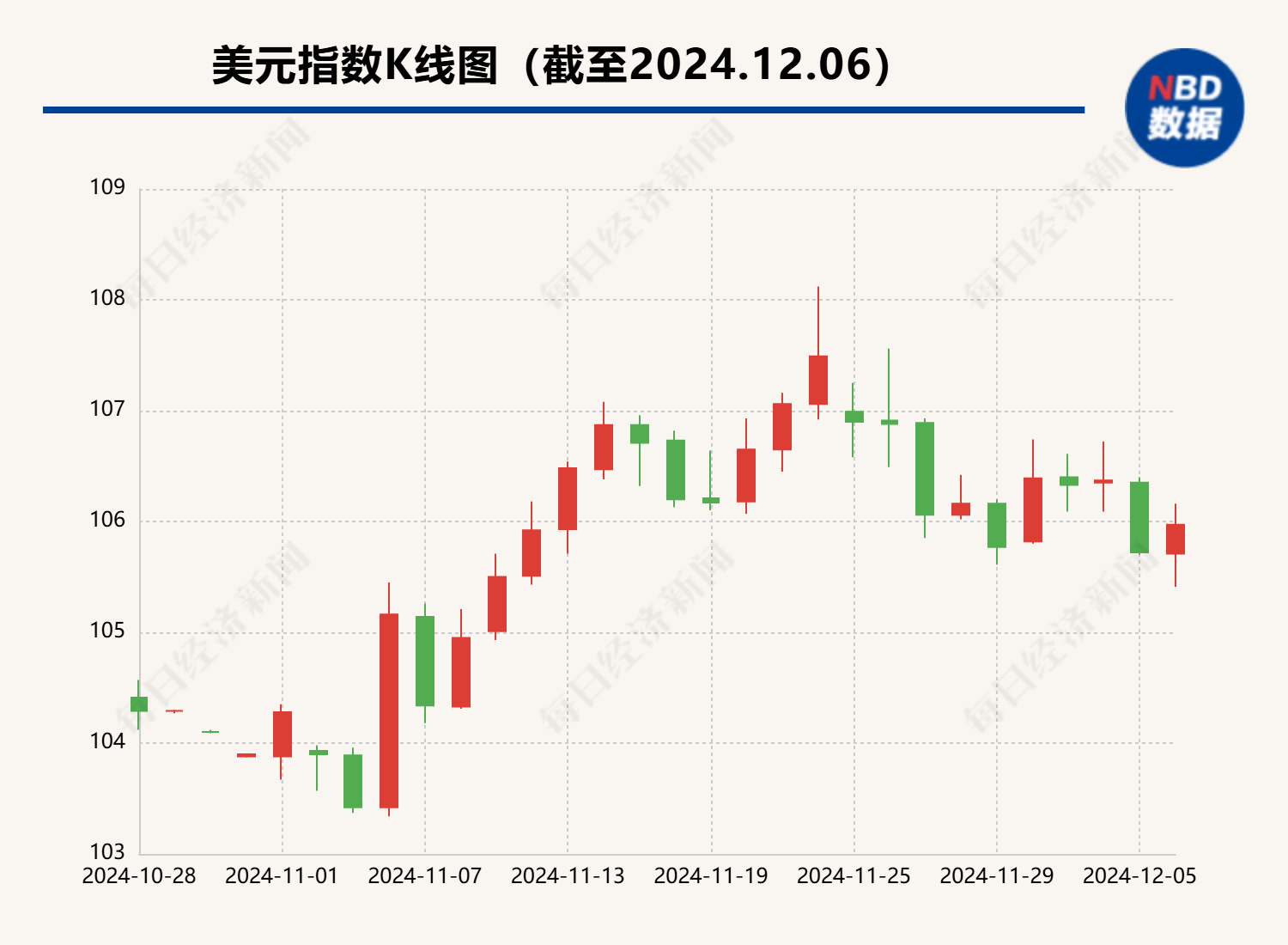 11月末我国外汇储备规模上升48亿美元 4月以来央行首次增持黄金-第2张图片-旅游攻略网