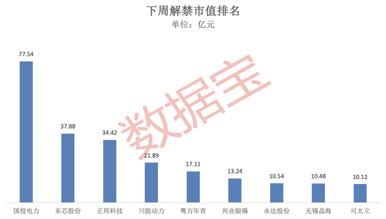 美元盘中急跌！发生了什么？下周A股逾270亿元解禁洪流来袭-第2张图片-旅游攻略网