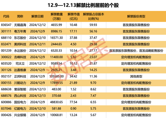 美元盘中急跌！发生了什么？下周A股逾270亿元解禁洪流来袭-第3张图片-旅游攻略网