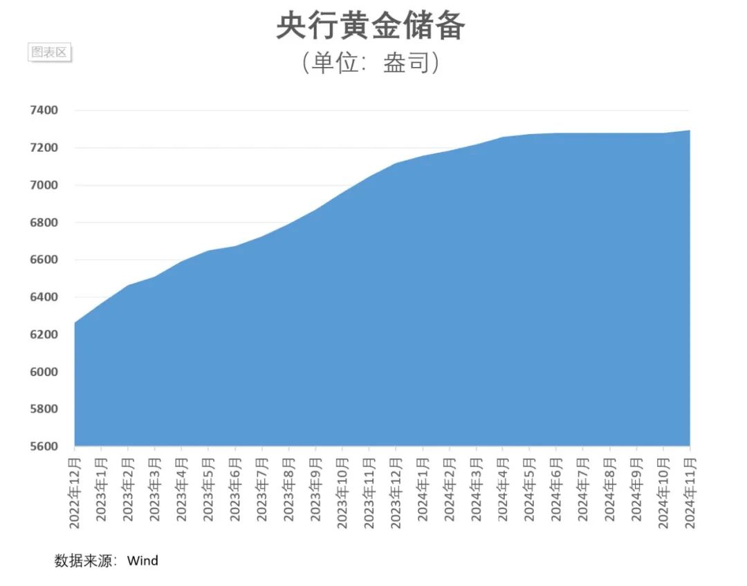 重磅！央行再度增持黄金-第3张图片-旅游攻略网