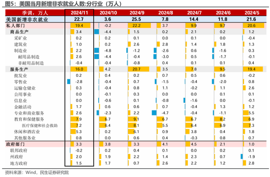 美国就业: 最新的“三大谜团”-第3张图片-旅游攻略网