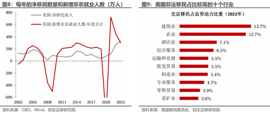 美国就业: 最新的“三大谜团”-第5张图片-旅游攻略网