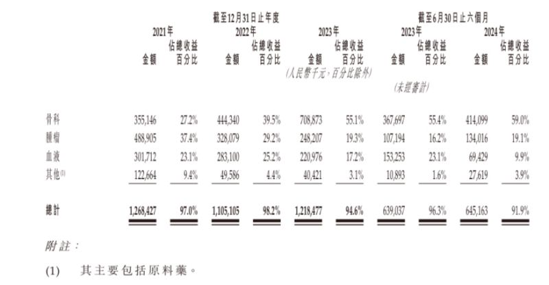 “减肥神药”司美格鲁肽国内上市热潮下，押注国产平替的九源基因为何二级市场“遇冷”？-第2张图片-旅游攻略网