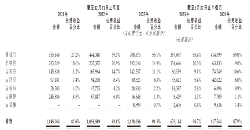 “减肥神药”司美格鲁肽国内上市热潮下，押注国产平替的九源基因为何二级市场“遇冷”？-第3张图片-旅游攻略网