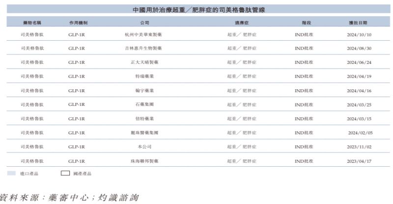 “减肥神药”司美格鲁肽国内上市热潮下，押注国产平替的九源基因为何二级市场“遇冷”？-第5张图片-旅游攻略网