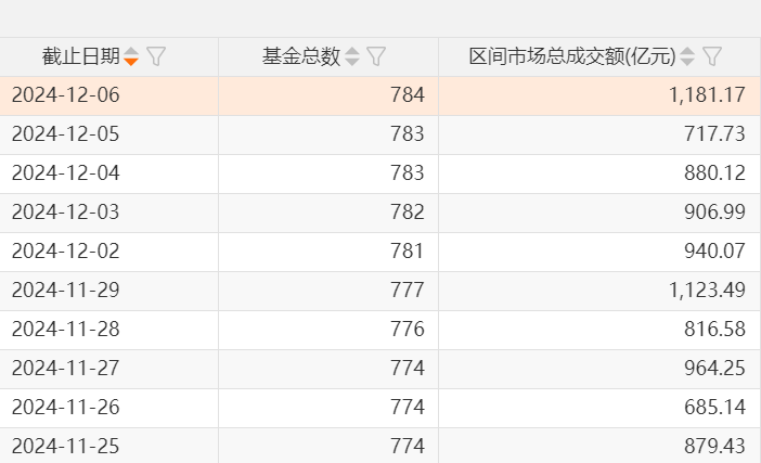 A股，两个新纪录：ETF产品数量已突破千只，年内净申购额首次超过万亿元-第1张图片-旅游攻略网