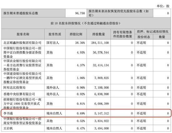 顺鑫农业第八大股东李书通是吉利董事长李书福兄弟？公司回应-第2张图片-旅游攻略网