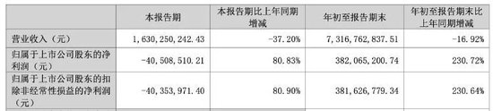 顺鑫农业第八大股东李书通是吉利董事长李书福兄弟？公司回应-第3张图片-旅游攻略网