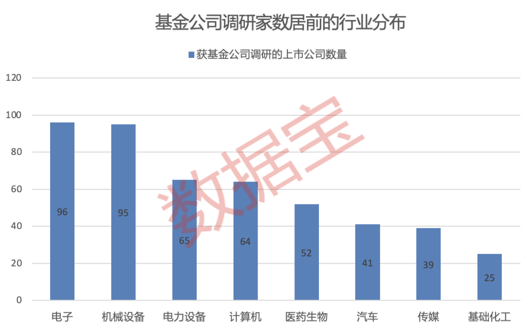 超700家公司获关注！知名基金经理朱少醒、谢治宇“押中”多只牛股-第1张图片-旅游攻略网