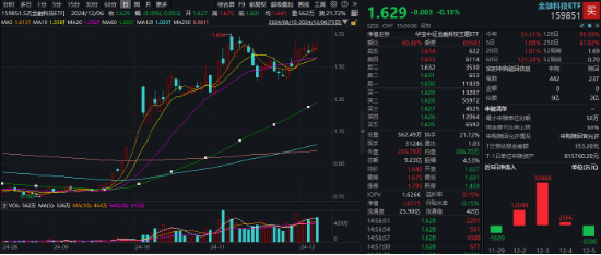 66个交易日涨超132%！多重积极因素催化，金融科技板块有望引领跨年行情-第1张图片-旅游攻略网