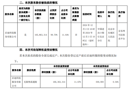 12月第一周上市公司相关金融机构涉诉公告及事件汇总-第2张图片-旅游攻略网