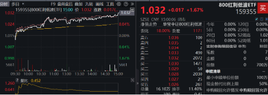 A股放量上行！两大重磅会议将近，机构：继续看好跨年行情，大盘风格明显占优-第7张图片-旅游攻略网